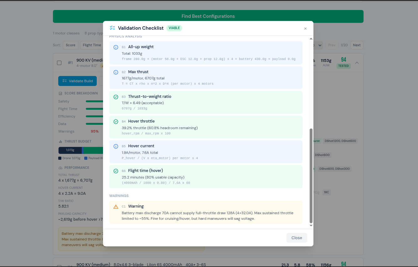 Safety validation checklist